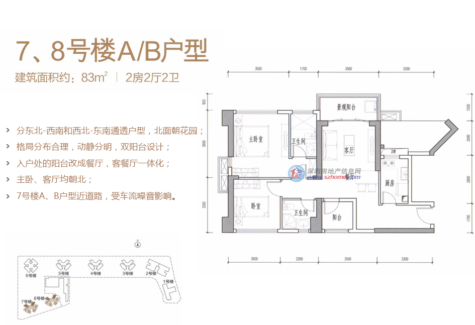 华润城·润府二期