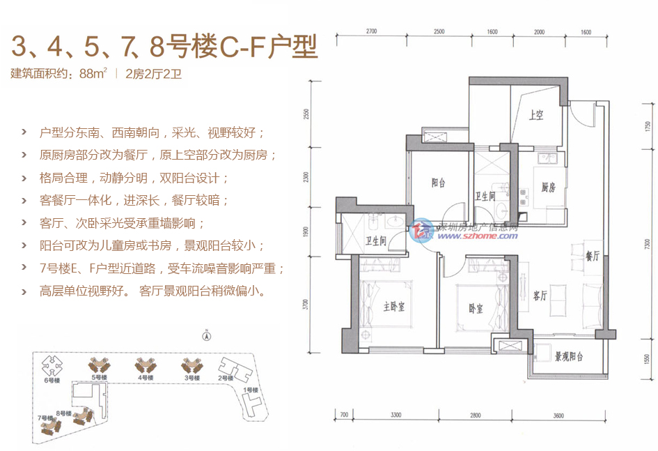 华润城·润府二期